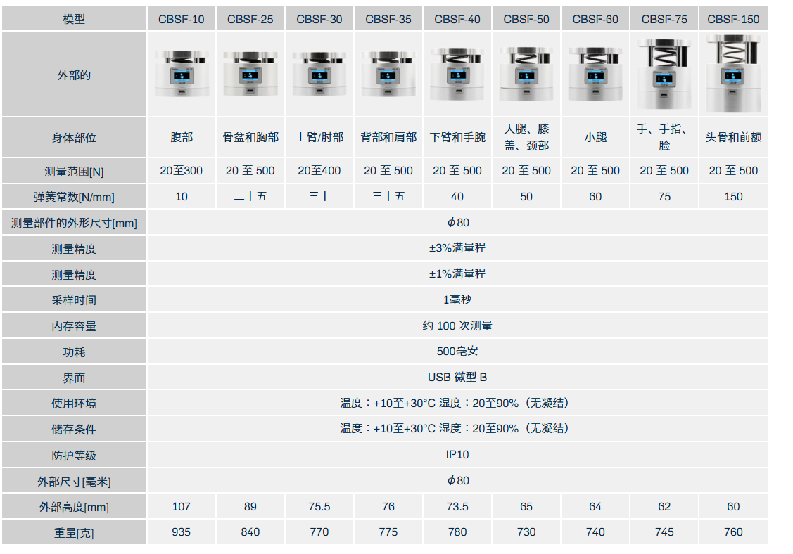 身体图.png 机器人准静态接触和瞬时接触碰撞力测量设备