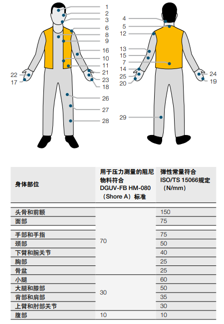 ISO/TS 15066 HRC人机协作测量设备Cobosafe